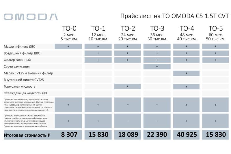 Техническое обслуживание OMODA C5