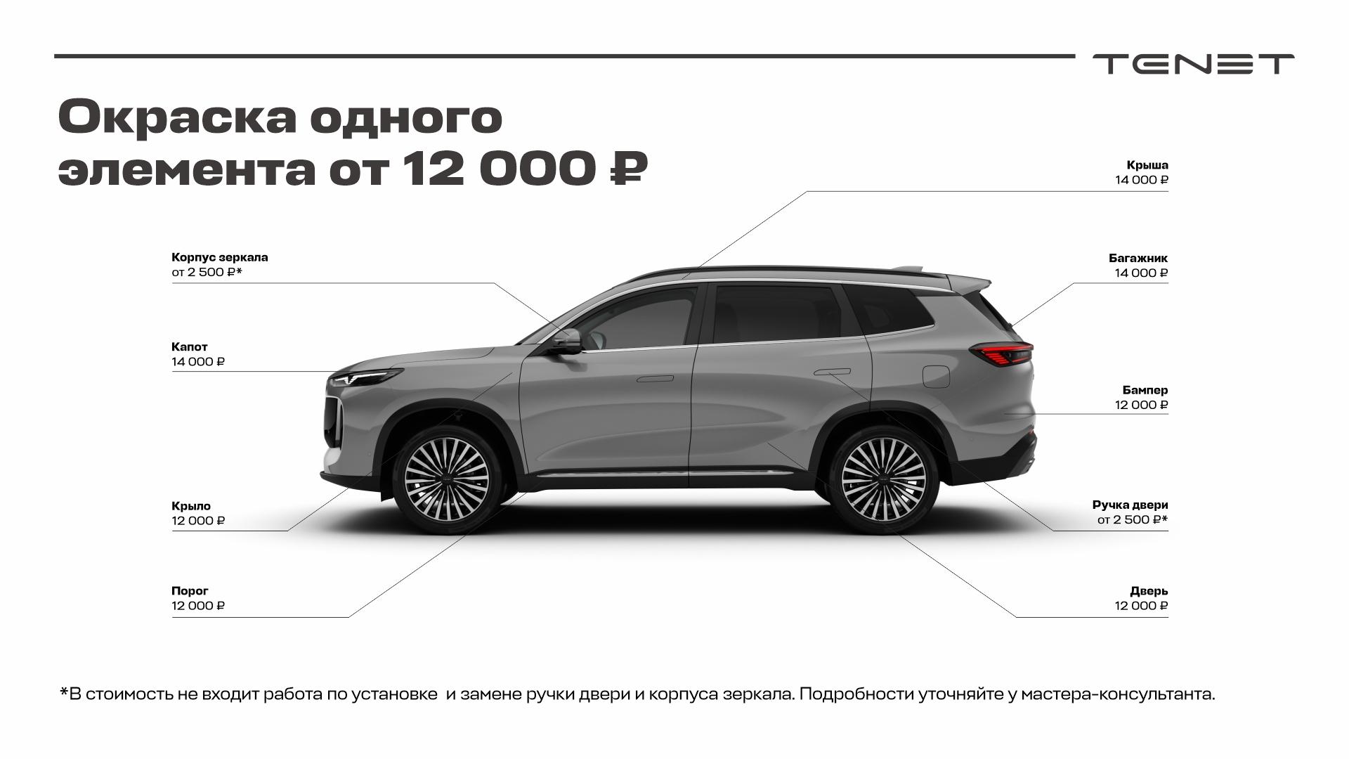 Окраска одного элемента автомобиля от 12 000 ₽
