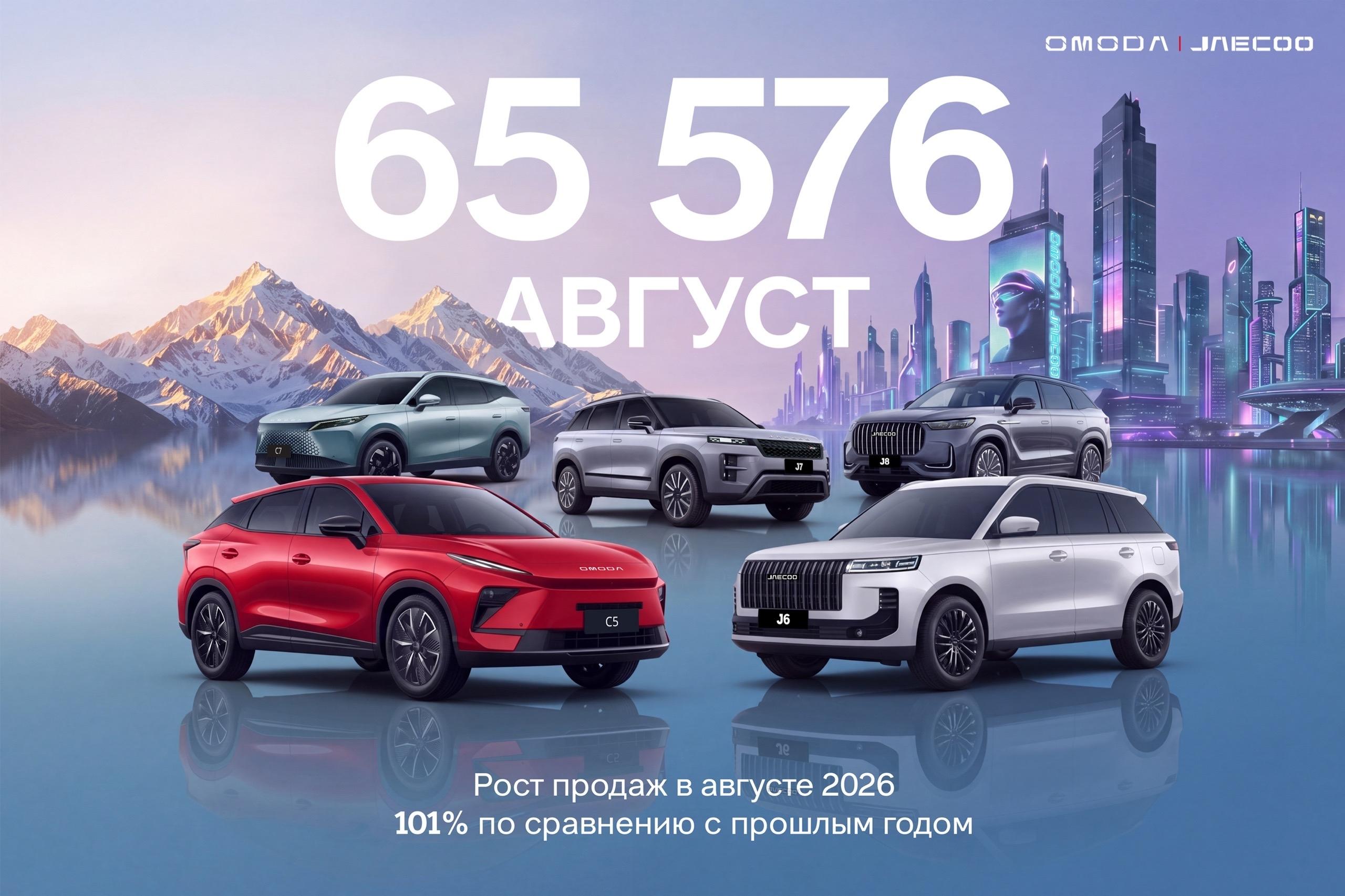 Глобальные продажи брендов OMODA и JAECOO в августе выросли в два раза и достигли 65 576 автомобилей