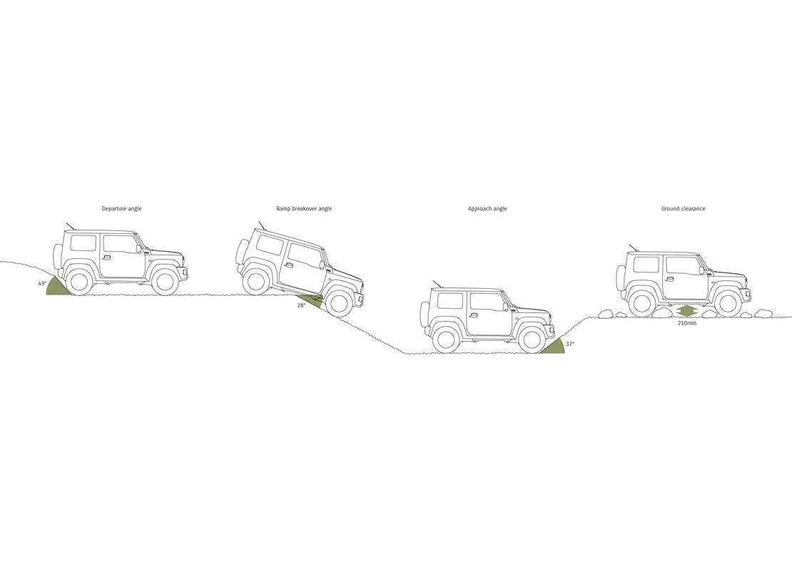 <h2>Внедорожные характеристики Suzuki Jimny</h2>