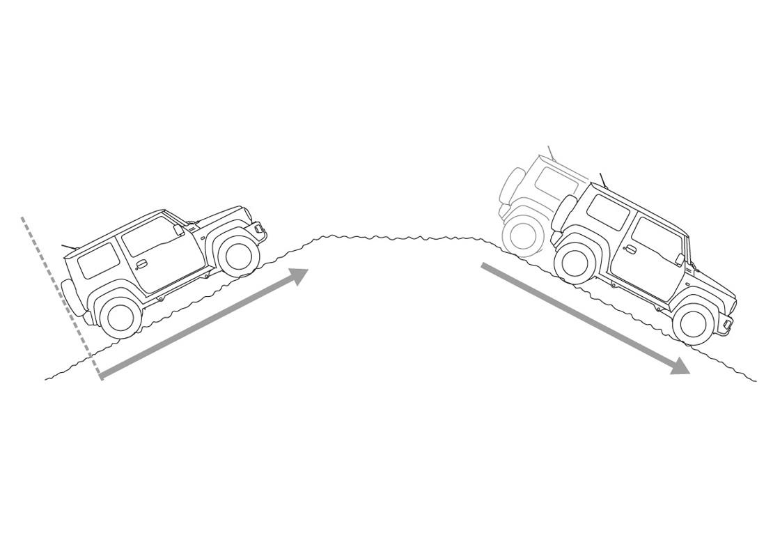 <h2>Внедорожные характеристики Suzuki Jimny</h2>