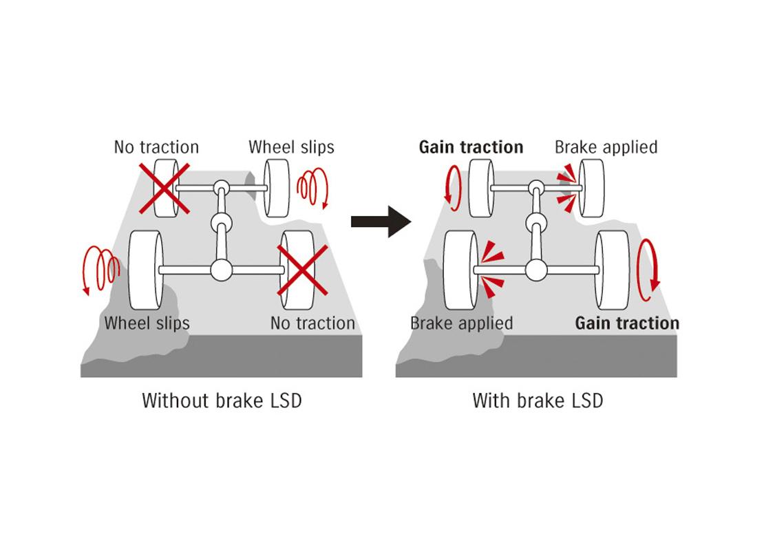 <h2>Внедорожные характеристики Suzuki Jimny</h2>