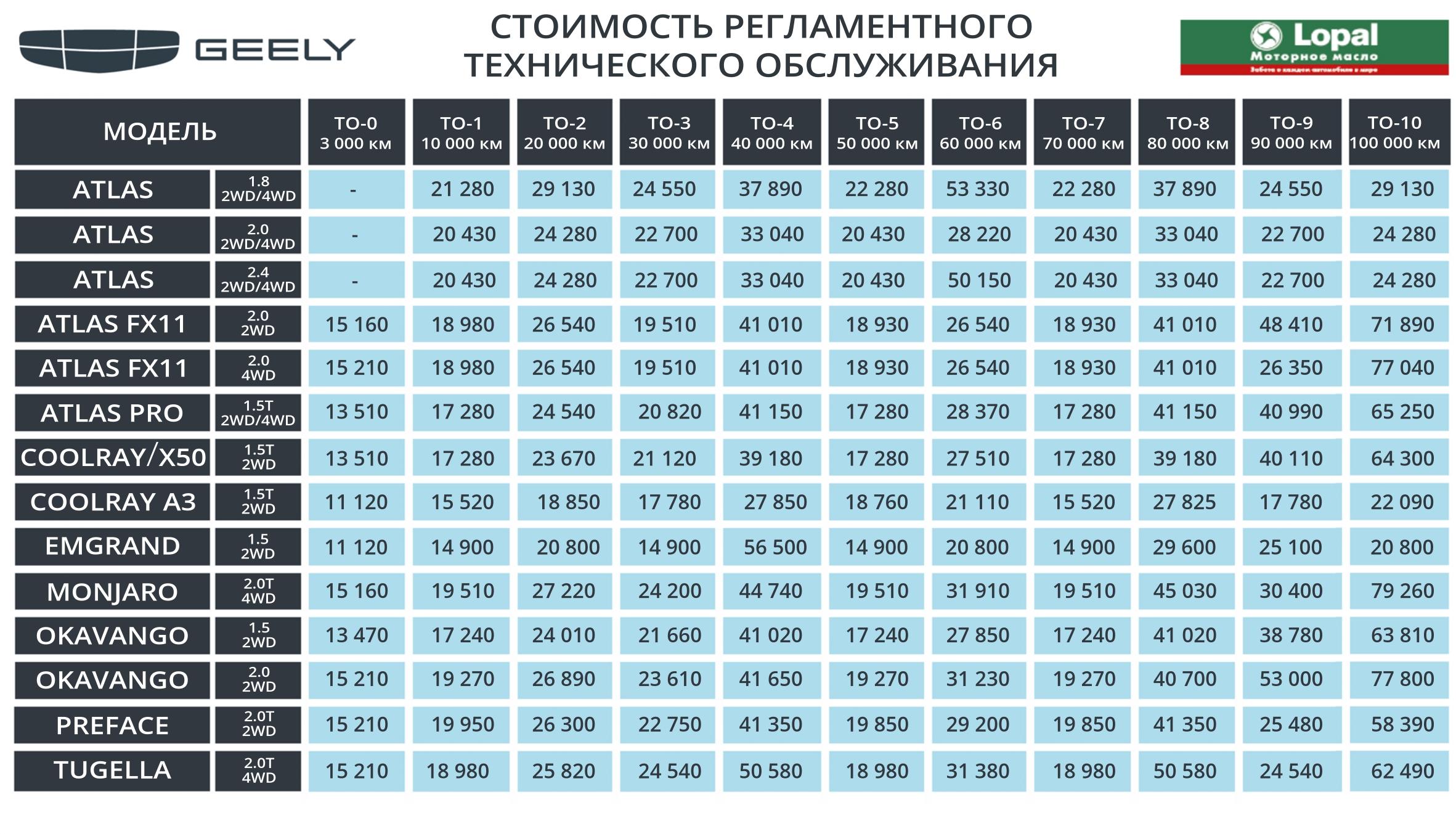 Прайс на то автомобилей geely
