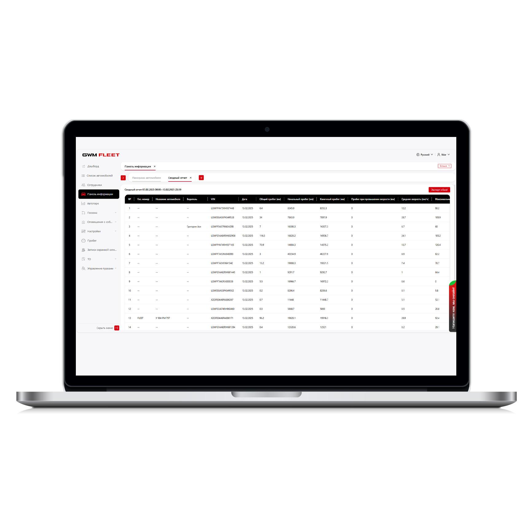 СВОДНЫЙ ОТЧЕТ