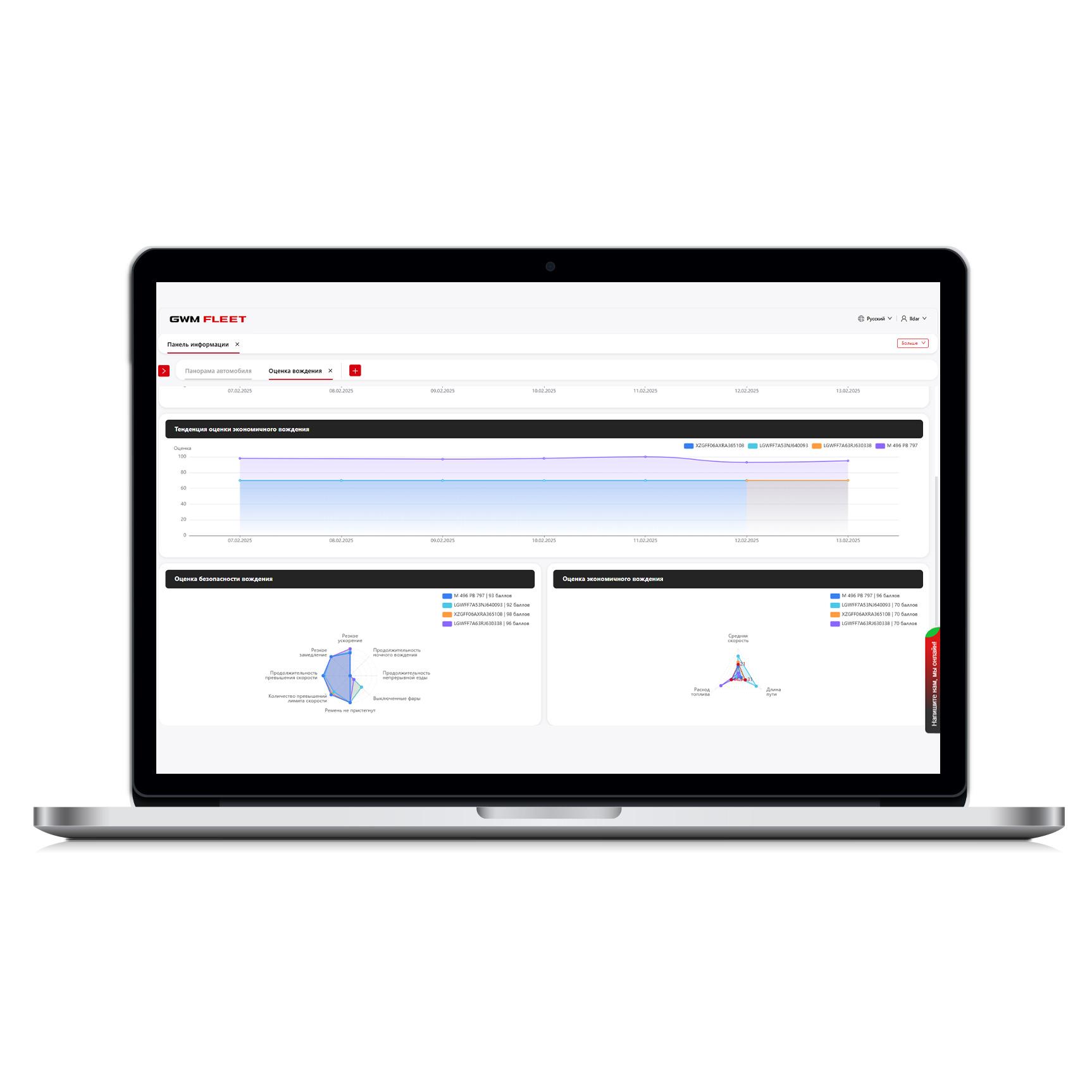 ОЦЕНКА БЕЗОПАСНОСТИ ВОЖДЕНИЯ