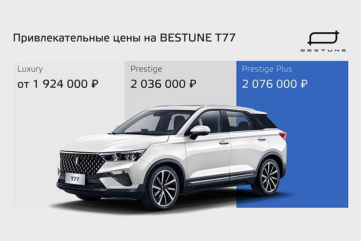 Кроссоверы BESTUNE T55 и T77: выгодные предложения и доступная стоимость