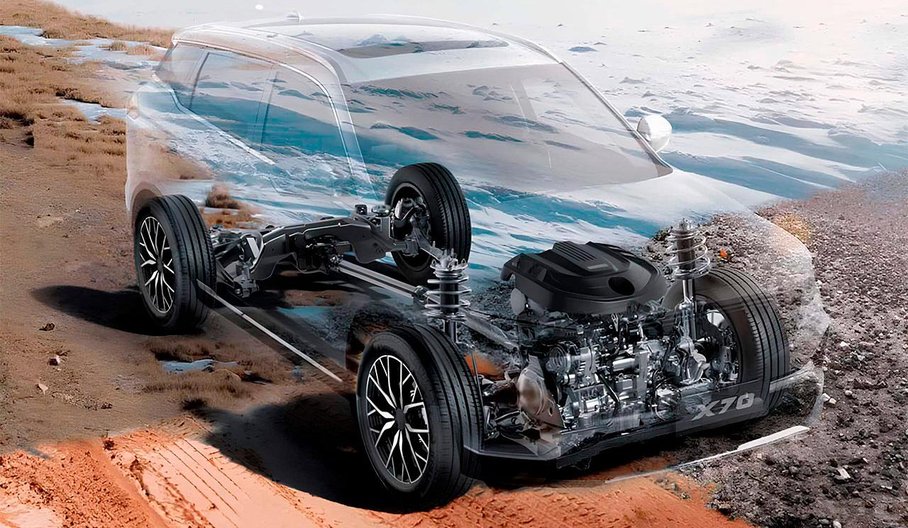 Интеллектуальный полный привод