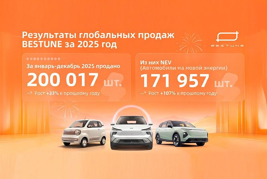 Бренд BESTUNE: результаты 2025 года и планы на 2026 год