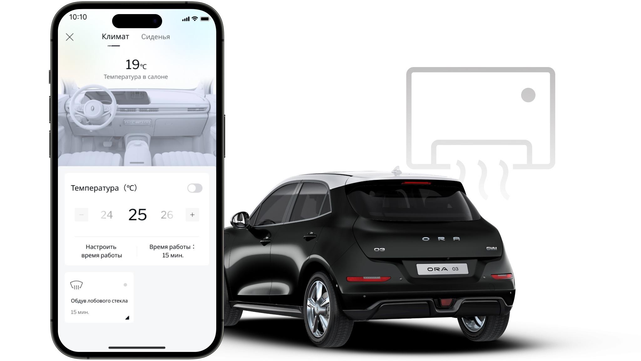 Функции управления