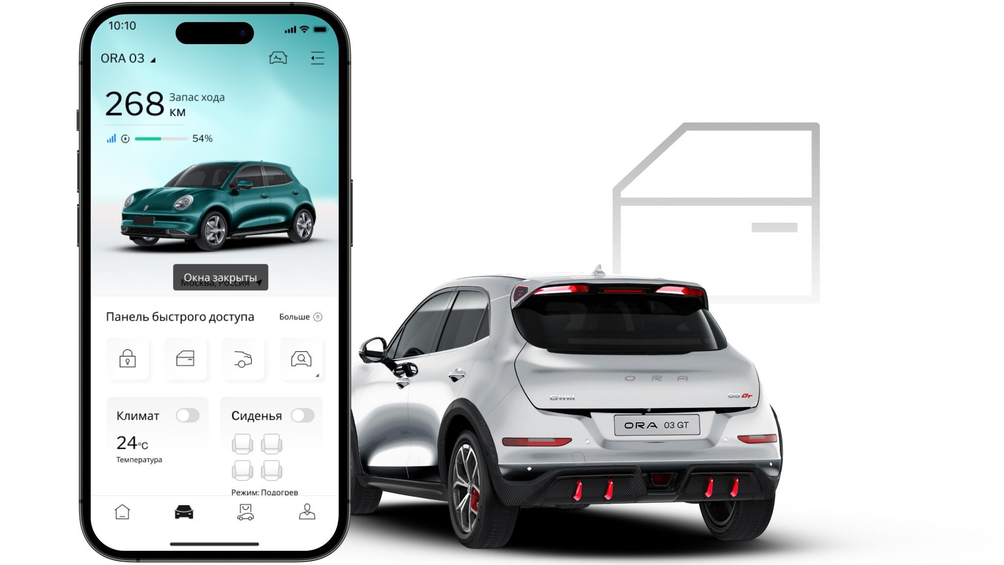 Функции управления