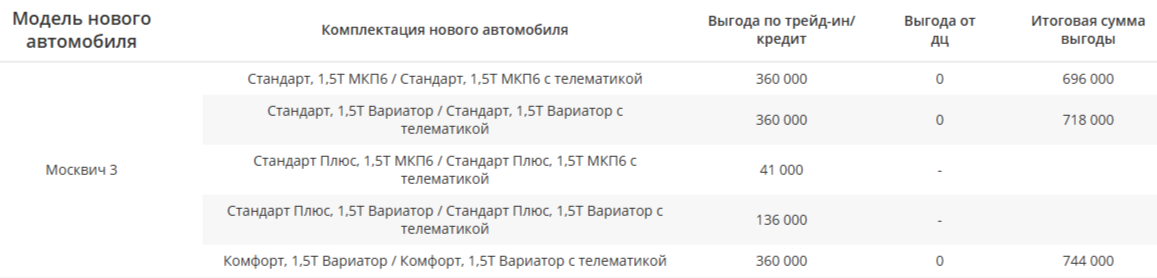 табл спецпредлож