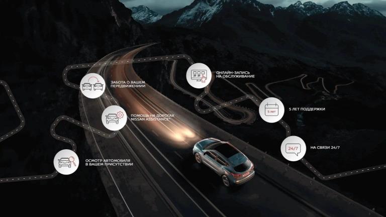 ОБЕЩАНИЯ NISSAN